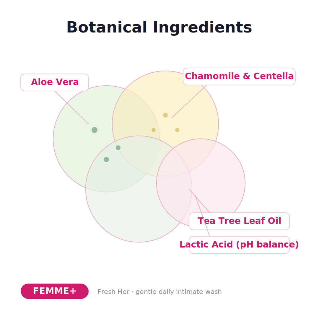 Fresh Her™ — pH-Balanced Daily Intimate Wash (200ml)